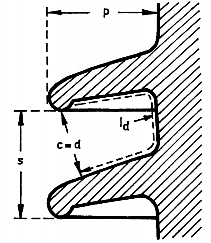 Parametry izolátorů Činitel