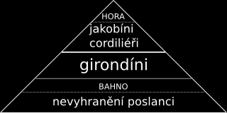 označováni jako tzv. Pasivní občané (sansculoti) Zákonodárné národní shromáždění hl. Zahraniční politika Zahraniční intervence po vyhlášení ústavy na Fr.