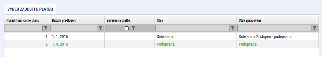 Po podpisu ŽoP dochází ke změně stavu žádosti o platbu na stav Podepsaná : Poté, co zfinalizujete a podepíšete i zprávu o realizaci, stav ŽoP se změní na Zaregistrovaná.