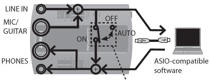 Sliderem [OUTPUT VOLUME] nastavte hlasitost. Stereo mini phone jack vpravo lze vyuţít jako LINE OUT jack. 8 USB konektor Vyuţijete k zapojení DUO-CAPTURE do USB kabelu.