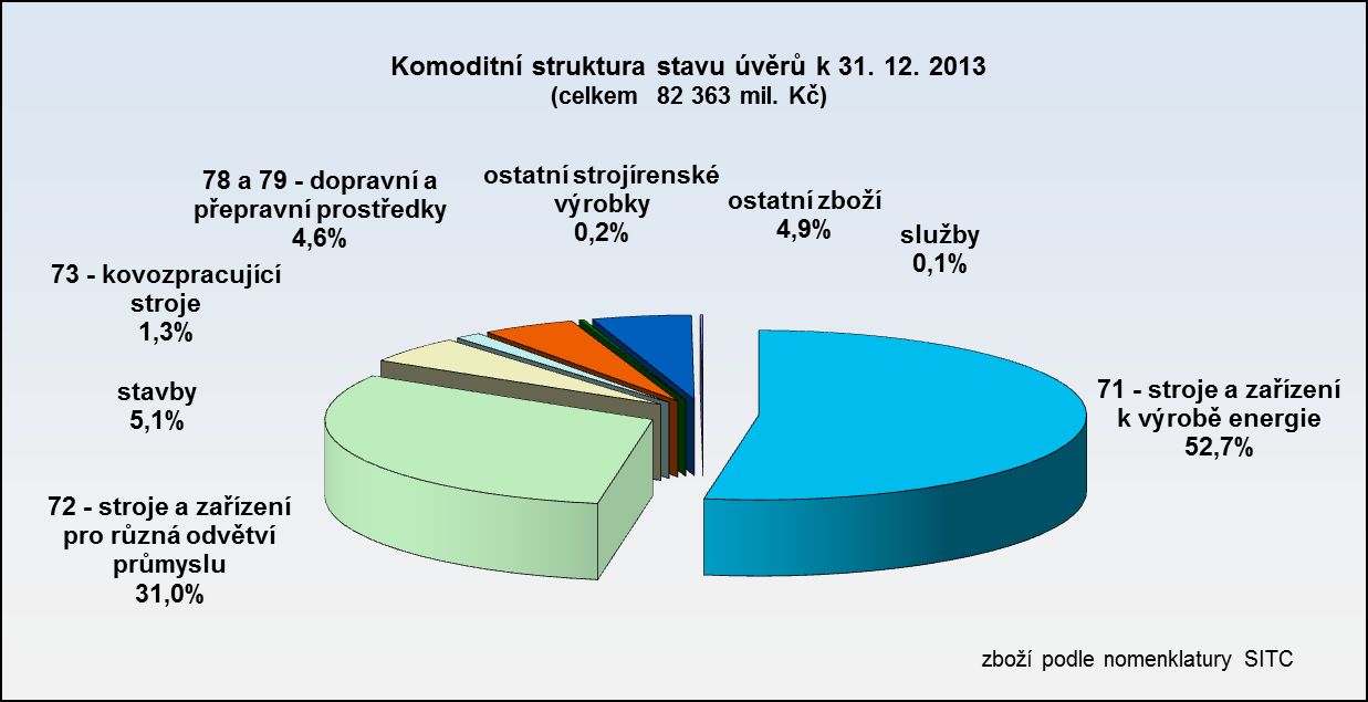 graf č. 7 2.4.