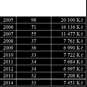 Interní analýza Lidské zdroje Jednatel Ing.