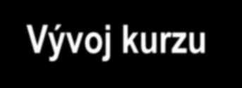 Vývoj kurzu koruny a devizové intervence 39 37 35 33 3 9 7 5 3 /99 / / / /3 /4 /5 /6 /7 /8 /9 / / / /3 /4 /5 /6 8 7 6 5 4 3 - Devizové intervence (pravá osa, mld.