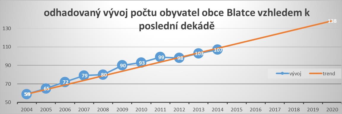 Plochy přestavby vymezeny nebyly.