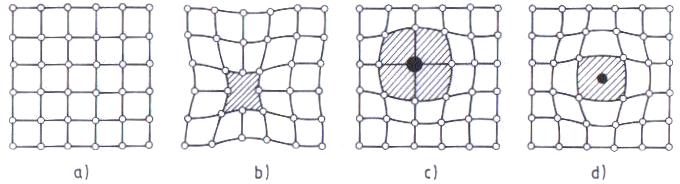 6 PORUCHY KRYSTALICKÉ MŘÍŽKY Vlastnosti kovových krystalů závisí nejen na jejich prostorovém uspořádání a druhu vazby, ale zejména na porušení pravidelnosti uspořádání atomů v krystalické mřížce a