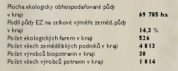 Průměrná velikost farmy 133 ha Nejvíce farem s