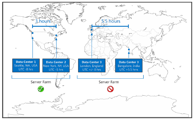 License Mobility Across Server Farms Serverovou farmu tvoří: Až dvě datová