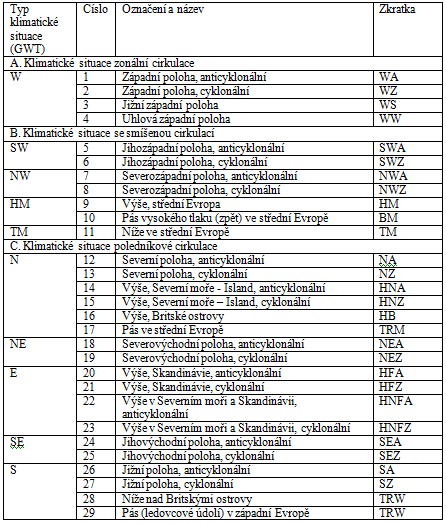 Hess/Brezowsky Subjective classification: