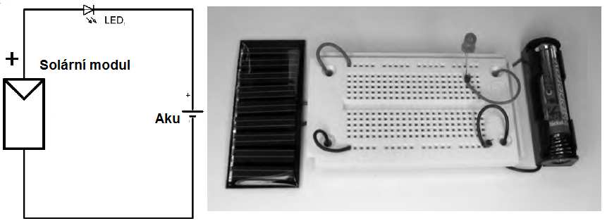 Použití solárního modulu Komponenty potřebné pro experiment: solární modul, deska spojů, konektory, rezistor 100 Ω a červená LED. Před použitím solárního modulu z něj odstraňte ochrannou fólii.