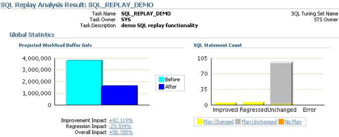 Oracle Real Application Testing SQL Performance Analyzer SQL Plány + Stats Test před změnou SQL zátěž SQL Tuning Set SQL Plány + Stats Test po změně Srovnání SQL výkonu Analýza