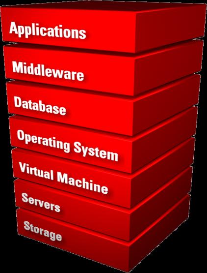Oracle Enterprise Manager Hardware. Software.