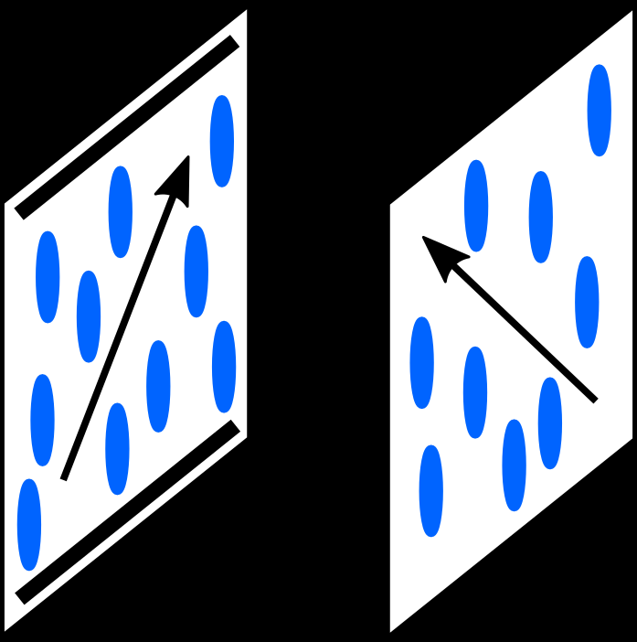 IPS (in-plane switching) display (např.