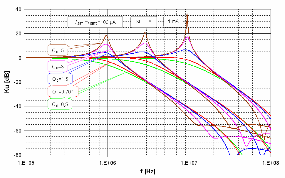 7/8 17.7.7 b) Obr. 4. mitočtové charakteristiky multifunkčního filtru z obr. 3 osazeného: a) LT18, b) MAX436.