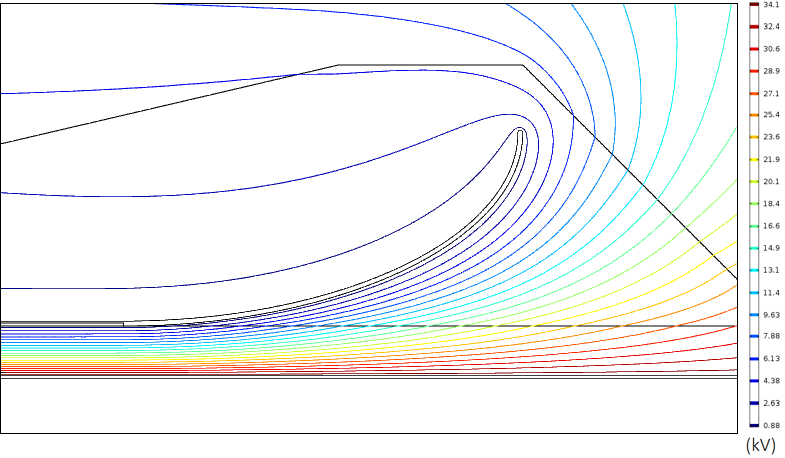 Tabulka č. 6 Maximální hodnoty intenzity E na konci vnější polovodivé vrstvy při změně d d (mm) 1 2 3 4 5 E max (kv/mm) 9,29 8,81 9,17 8,41 8,07 Obrázek č.