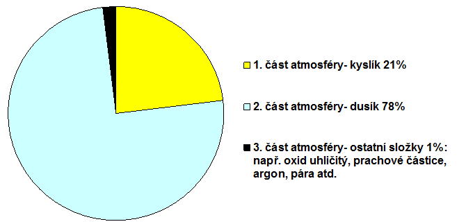 11 NEŽIVÁ PŘÍRODA - Neživou přírodu