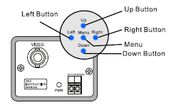 Nastavení na kameře Slouží ke vstupu a ovládání OSD Menu (On Screen Display muno zobrazené přímo v obraze).