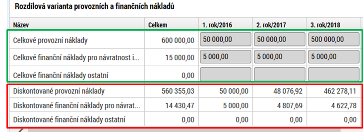 neinvestiční) Vyplňte záložku Provozní náklady a výnosy - do provozních výnosů nezahrnujte dotace (dotace mohou být zahrnuty v kolonce financování provozní ztráty) záložka