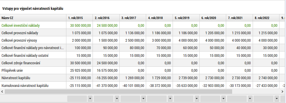 Návratnost kapitálu pro FA Počítá se finanční čistá současná hodnota (FNPV kapitálu), finanční zdroje (bez příspěvku Unie), investované do projektu, se považují za odliv peněžních prostředků, nikoliv