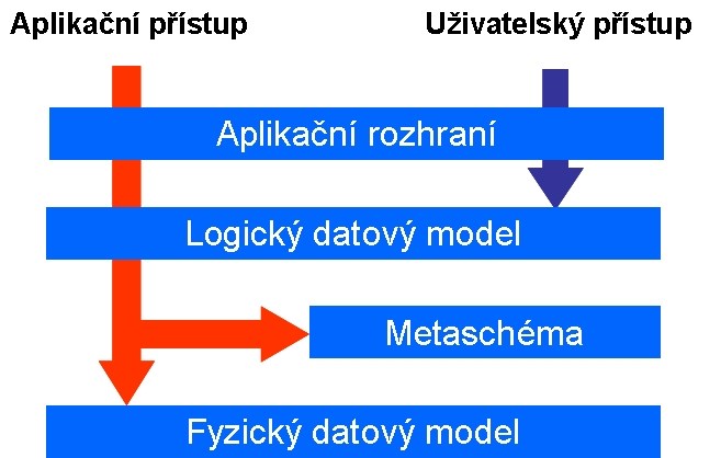 gistrát hl. m. Prahy, tedy kraj a Aktivní harmonogram povodňových komisí bude realizován pro magistrát hl. m. Prahy, tedy kraj a dále pro vybrané městské části, které mají činnosti PK navázány na předpovědní profil Chuchle (případně na předpovědní profil Beroun).