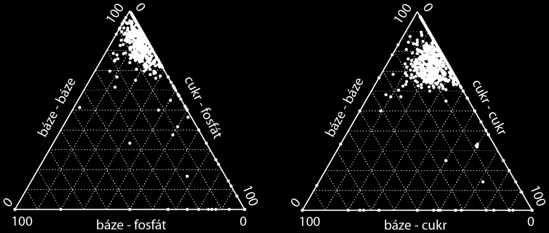 Grafy c. 2: Biomolekuly o rozlišení do 2.5Å. Grafy c. 3: Biomolekuly o rozlišení do 4.0Å. Stejná analýza interakcí byla provedena pro struktury generované pomocí molekulové dynamiky.