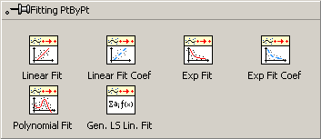 Analýza dat a zpracování signálu Statistické funkce v Labview Velmi často potřebujeme zjistit statistické vlastnosti měřeného signálu (průměrnou hodnotu, střední hodnotu apod.