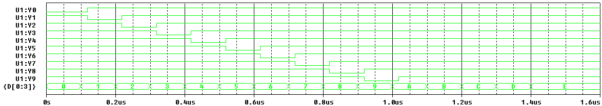 Netlist U_DSTM1 STIM(4,1111) + $G_DPWR $G_DGND + D0 D1 D2 D3 + IO_STM IO_LEVEL=0 + TIMESTEP=10ns + 0s 0000 + LABEL=STARTLOOP + 10c INCR BY 0001 + 20c GOTO STARTLOOP + UNTIL GE 1110 X_U1 D3 D2 D1 D0