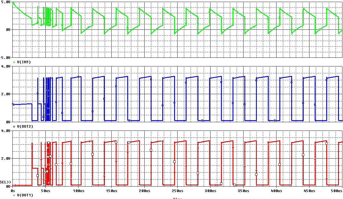 b. Určete frekvenci, sřídu a dobu ustálení výstupního signálu. Netlist R_R2 0 IN2 1.