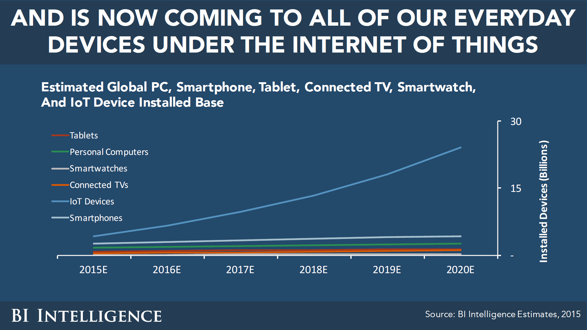 3 IoT a