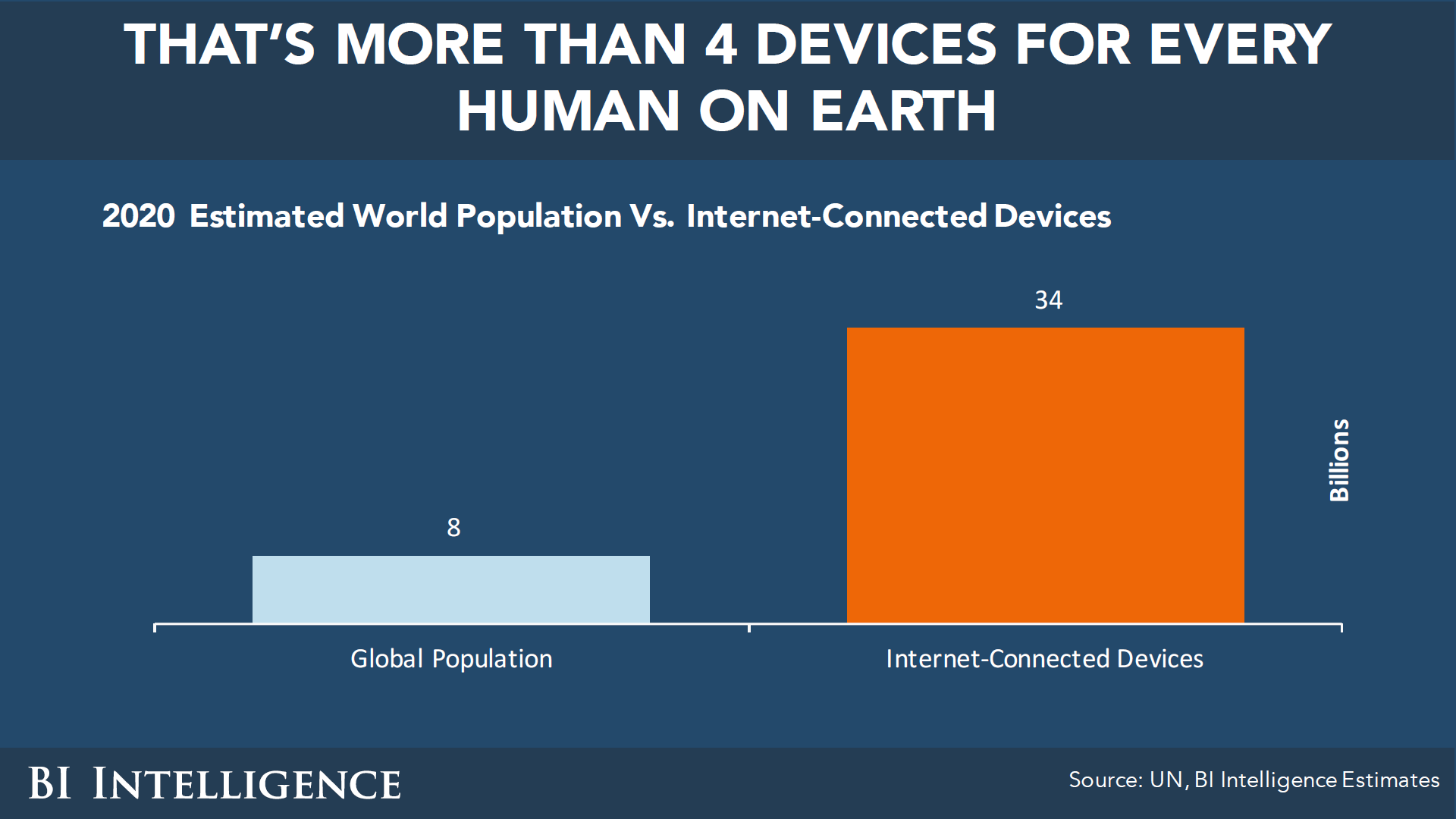 4 IoT a