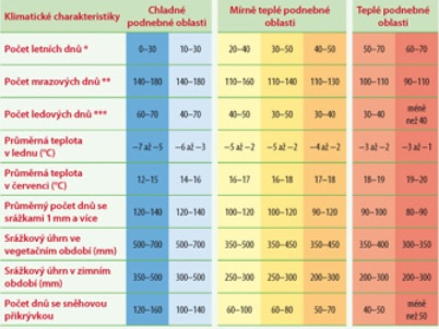 používají, jsou polární grafy (příklad viz obrázek č. 6), které nahrazují klasický model používající kartézský systém (x;y) a je nahrazen polárními souřadnicemi (středový úhel, délka).