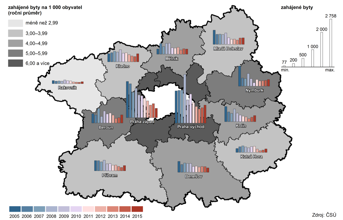 počet bytů V posledních dvou letech se v kraji projevuje oživení bytové výstavby Nárůst stavebních prací byl do značné míry spojen s oživením bytové výstavby v kraji.