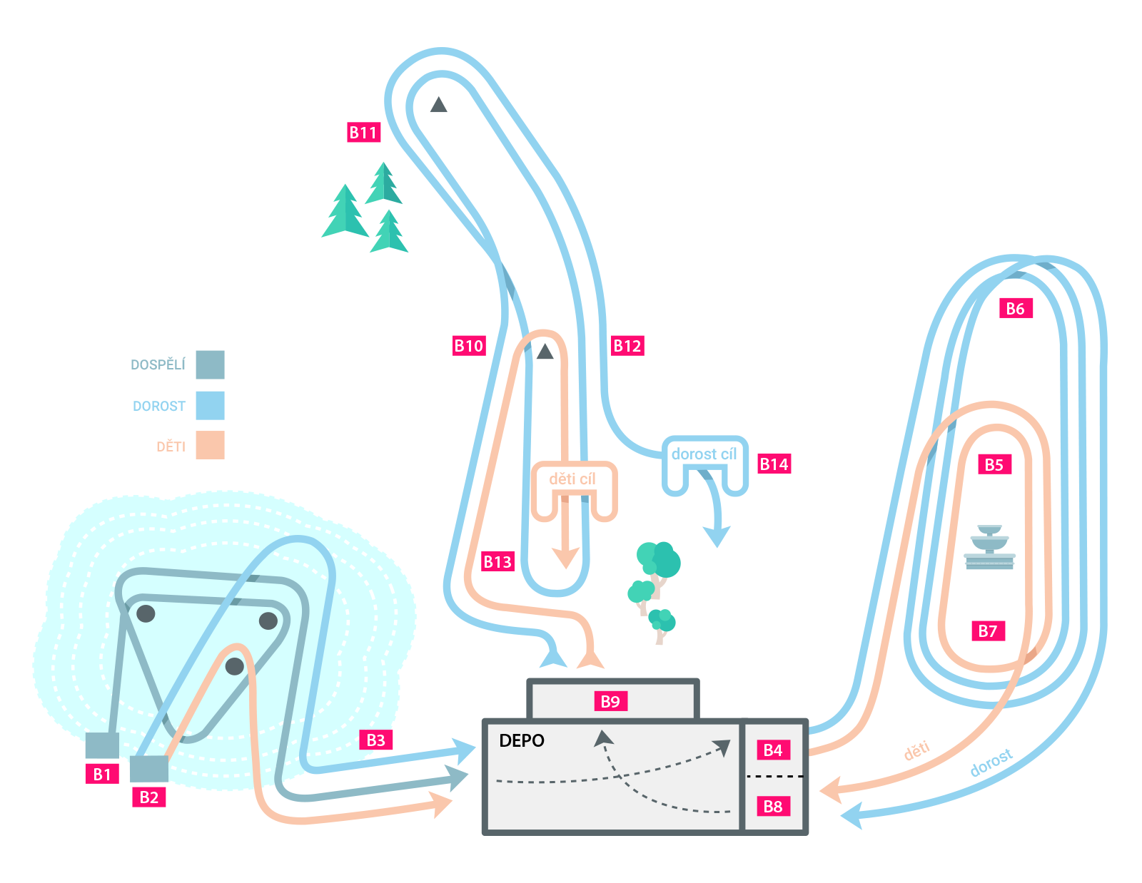Ilustrativní model velmi složitého závodního dne Pro ilustraci byl vytvořen relativně složitý model závodního dne.