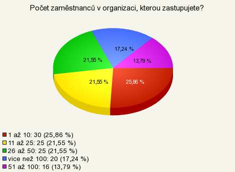 Zdroj: