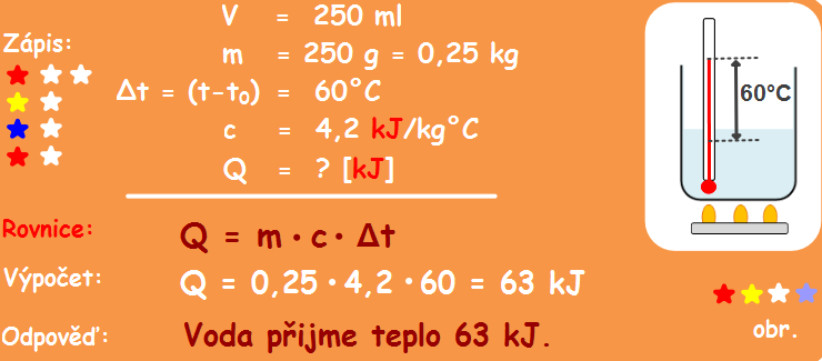 18_ Teplo příklady 1. Jaké teplo přijme voda o hmotnosti 1 kg, zvýší-li se její teplota z 20