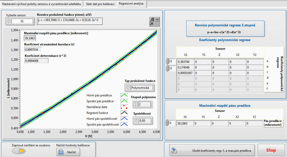 Postup pro regresivní analýzu v Excelu je následující: 1) V záložce Sběr dat pro kalibraci ve vytvořeném programu v LabVIEW je možné uložit data zobrazující změřenou vzdálenost na napětí.