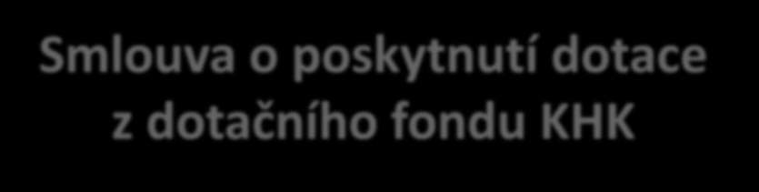 Smlouva o poskytnutí dotace z dotačního fondu KHK tj.