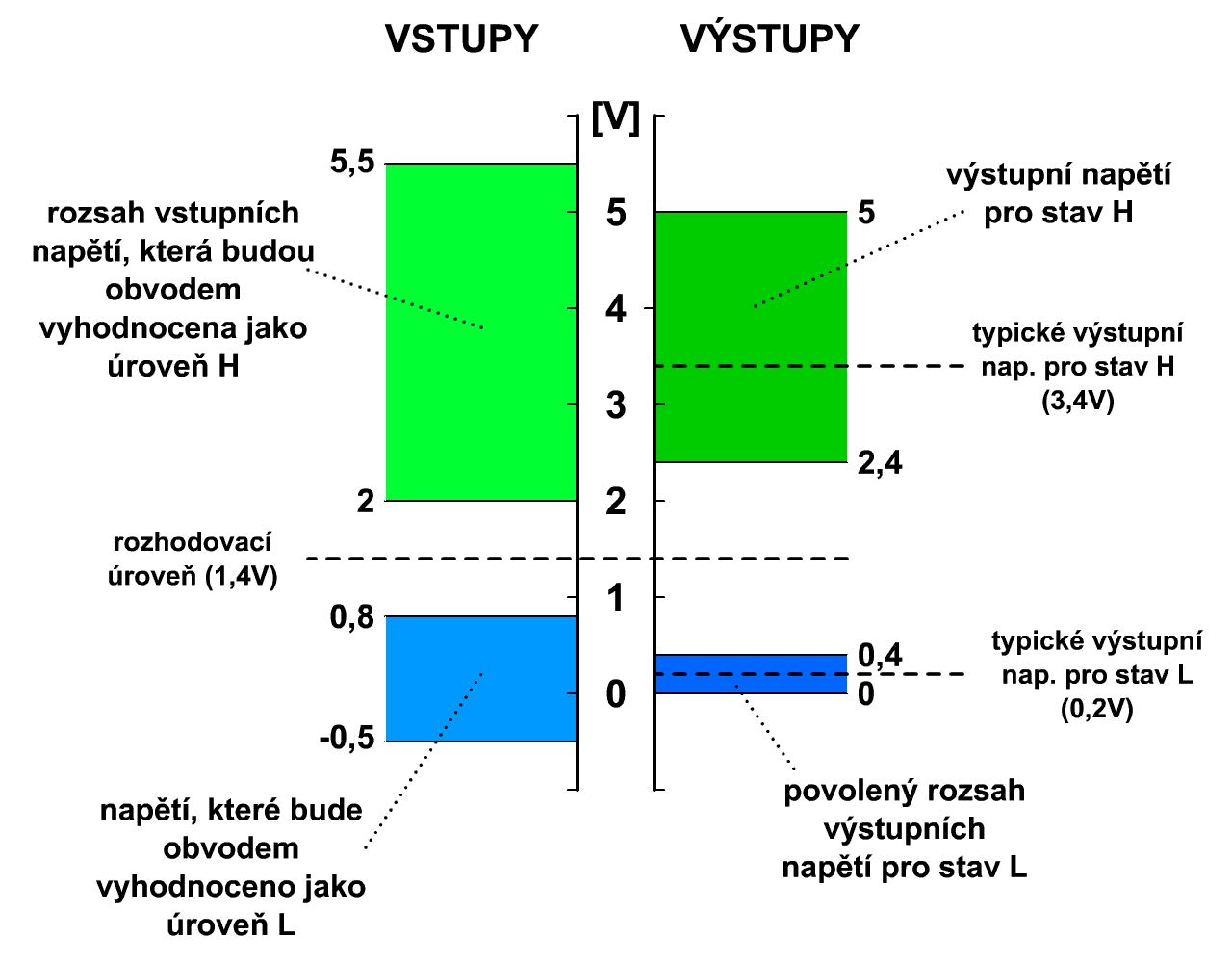 Příklad 5