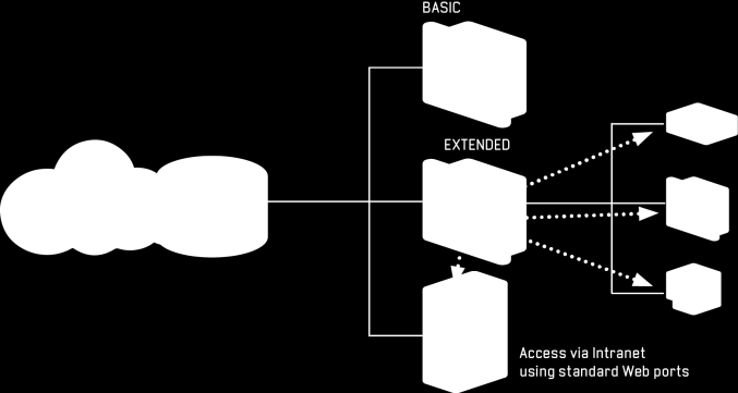 SITEMANAGER SITEMANAGER HARDWARE Průmyslové provedení Modely: LAN 3G a 4G WiFi Podpora: USB Sériová linka