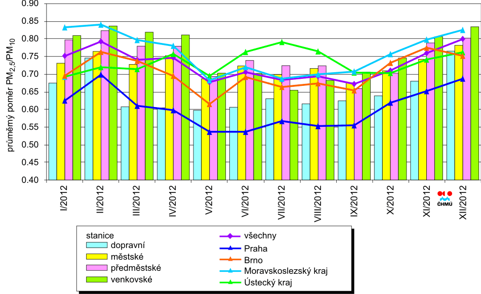 Obr. 2.