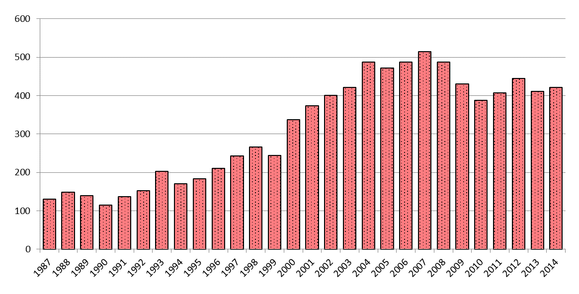 Živce a živcové suroviny Trojici nejvýznamnějších nerud uzavírají živcové suroviny, které se prosadily hlavně v posledním desetiletí.