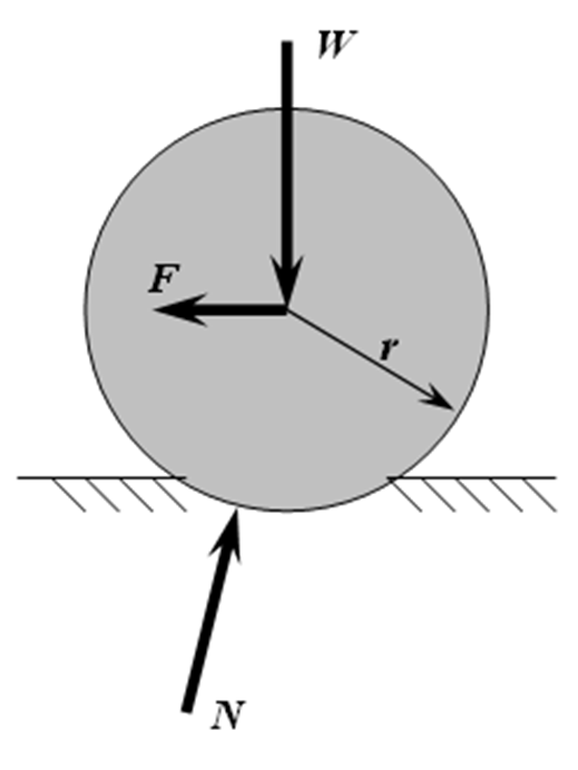 Tření Při relativním pohybu dvou těles vzniká v oblasti styku povrchů silový odpor F t [N], který se nazývá třecí silou nebo také třením.