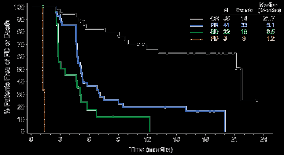 Brentuximab vedotin (Adcetris )