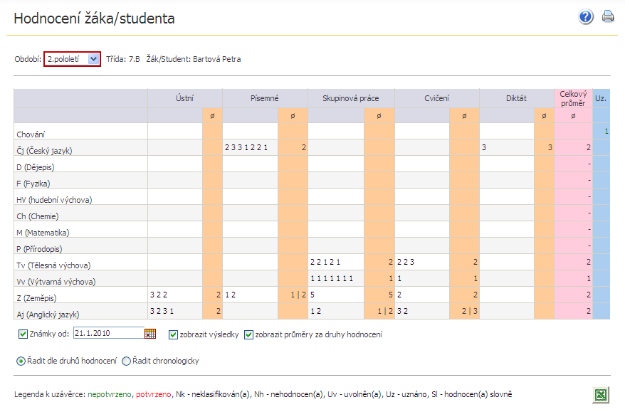 5 Hodnocení V menu Hodnocení získá uživatel kompletní přehled o studijních výsledcích a chování žáka/ studenta.