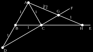 Kapitola 1. Od čísel ke geometrii a zpět onu neeuklidovskou konstrukci. Vezměme pravítko a přiložme ho do bodu A právě tak, aby průsečíky s polopřímkami BC a DC měly vzdálenost 1.