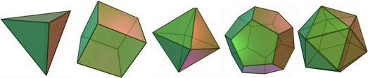 Kapitola 2. Problémy v diskrétní matematice a další problémy z geometrie Věta 2.5.1. Existuje právě pět platónských těles.