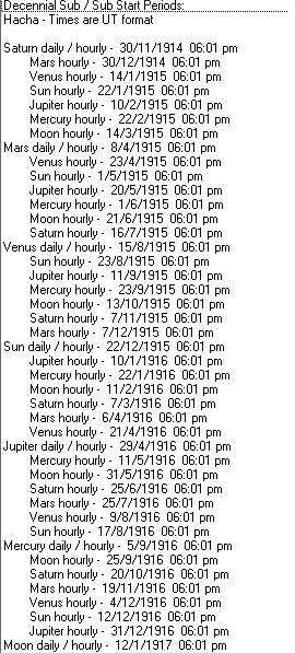 Vládci tedy jsou Saturn, Luna; Saturn (Saturn). Decenia (dva obrázky vpravo): Hlavní periodu modifikoval Saturn (30. 11. 1914), na druhé úrovni byl taktéž Saturn, který vládl až do 17. 5.