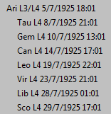 Decenie (22. 7. 1925): Decenium je pod Marsem (5. 7. 1925), který v rámci svého vládcovství dále rozdělil situaci vzhledem k Háchově události na Venuši (20. 7. 1925). (Obrázky vlevo) Zodiakální uvolnění Ducha (22.