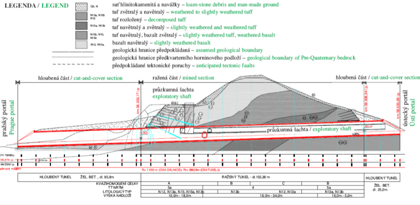 Prackovickým tunelem byl zhotoven podélný geologický řez (obr.5) a jeho příslušné litologické typy jsou popsány na str. 19 (viz odstavec 4.4). Obr.