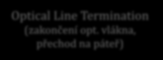 verze 4.0, lekce 2, slide 23 FTTx: FTTH vs.