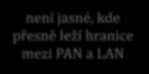 verze 4.0, lekce 2, slide 33 sítě PAN (Personal Area Networks) sítě, které vznikají propojením osobních zařízení mobilů, tabletů, přenosných a nepřenosných počítačů, periferií.